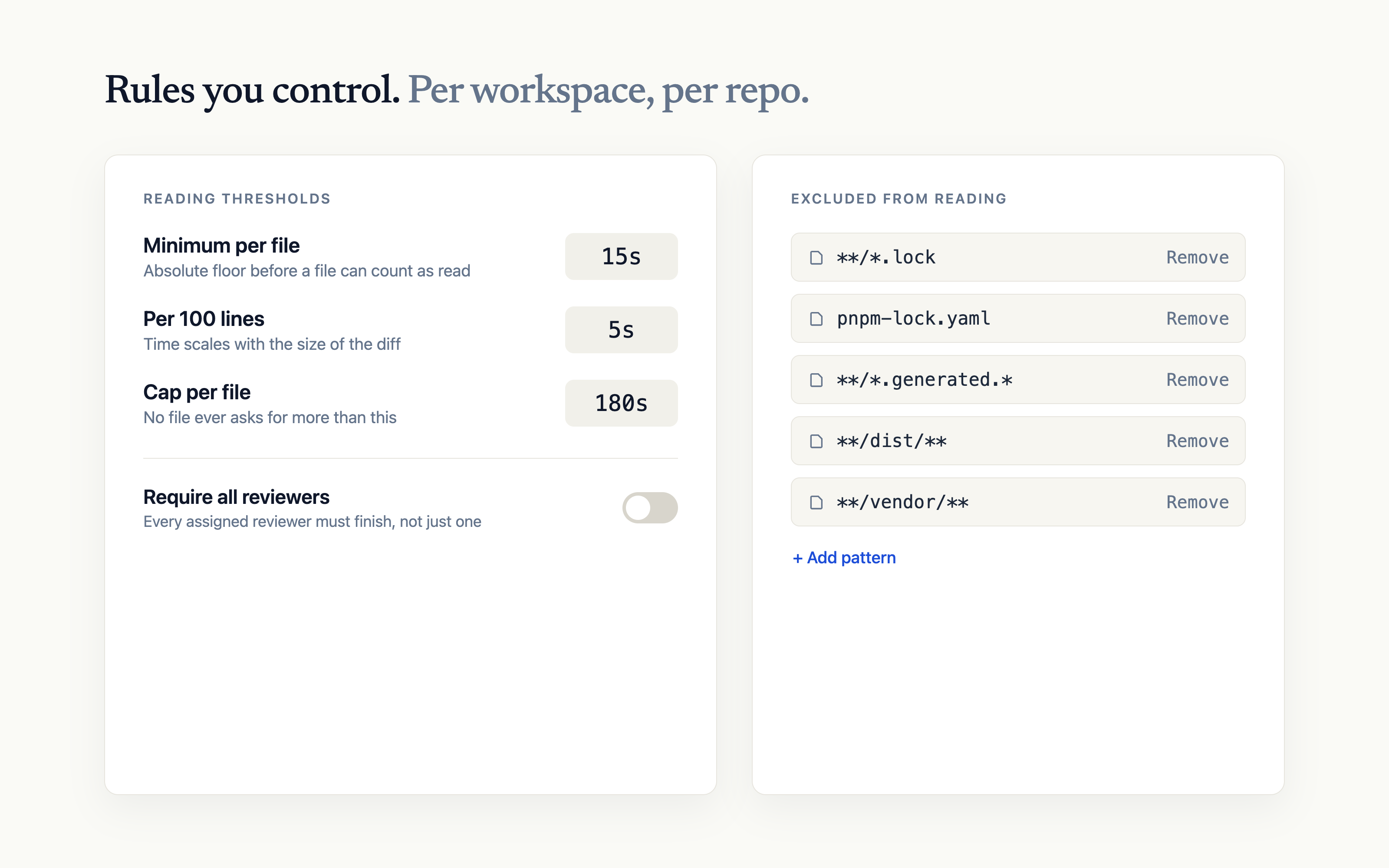 The rules page in the Read PR dashboard