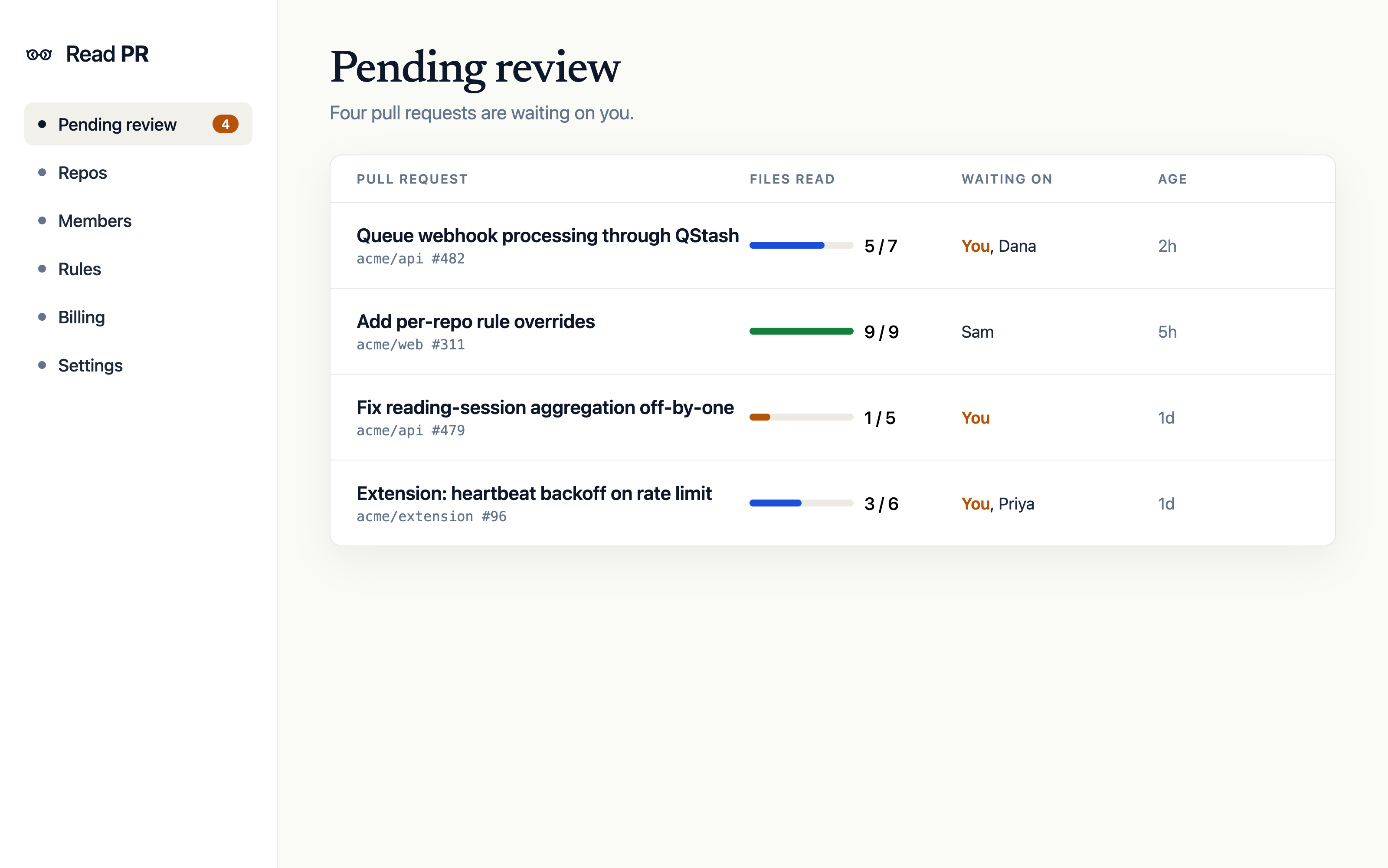 The Read PR dashboard with the reading queue table